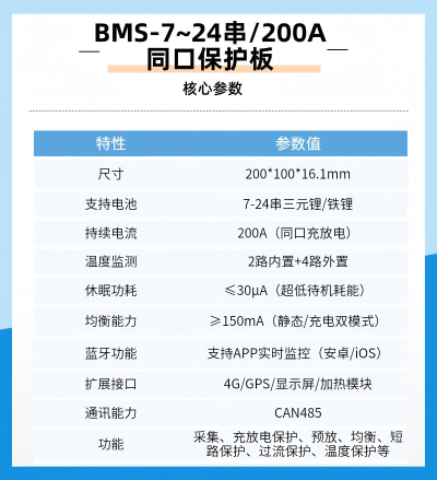 核心参数0820(1)